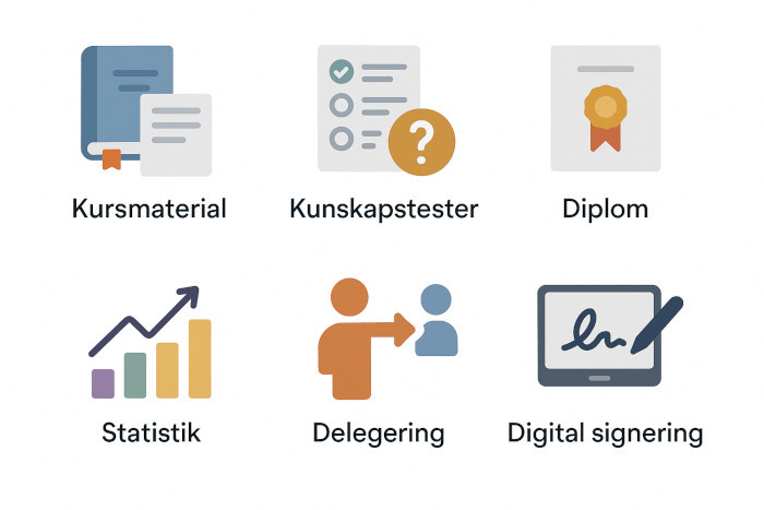 Stöd i hela delegeringsprocessen.